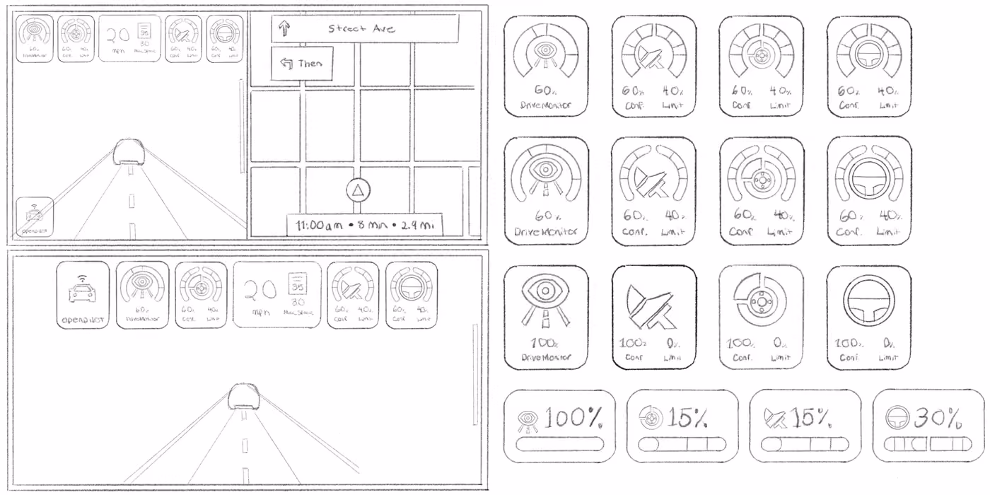 A collage of exploratory gauge sketches for communicating driving confidence.