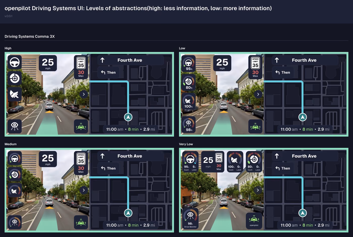 our different examples of the different levels of abstractions with navigation enabled.