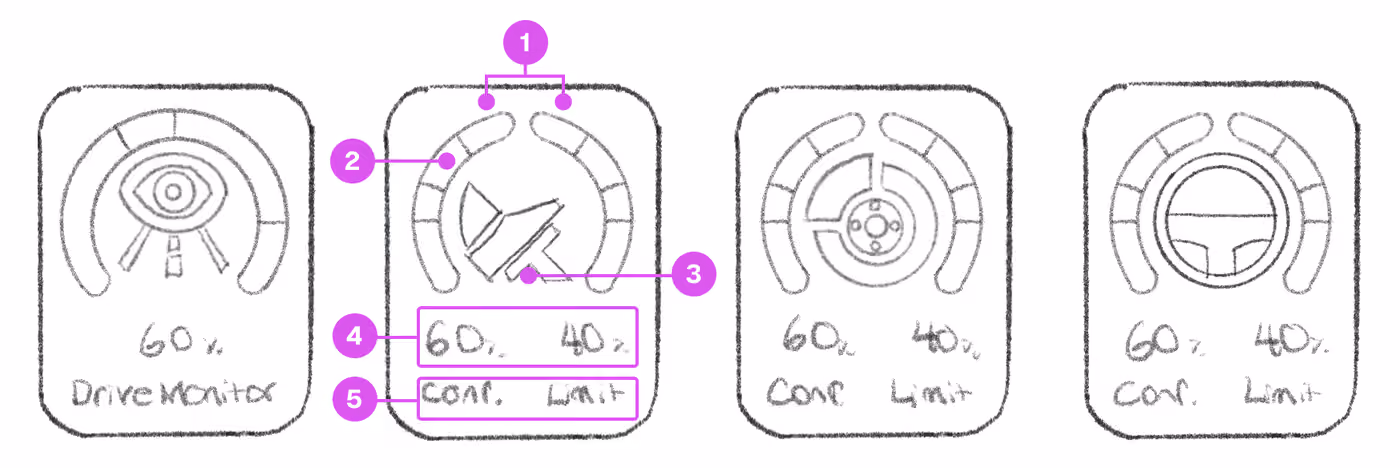 Split gauge design sketches annotated.