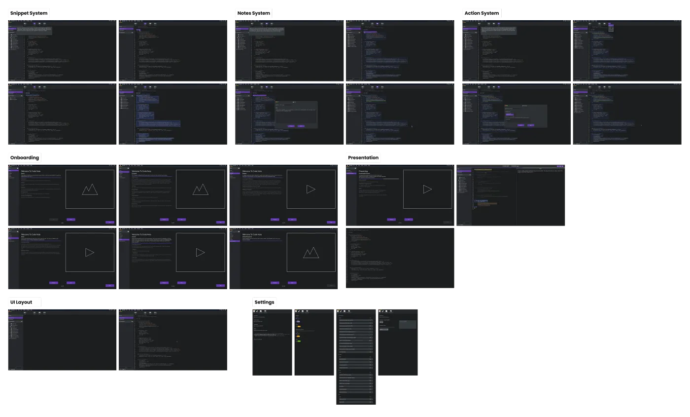 High fidelity collage of the main systems of Prescode.