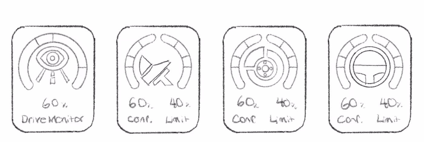 Split-gauge sketches showing paired indicators for vehicle input and system confidence.
