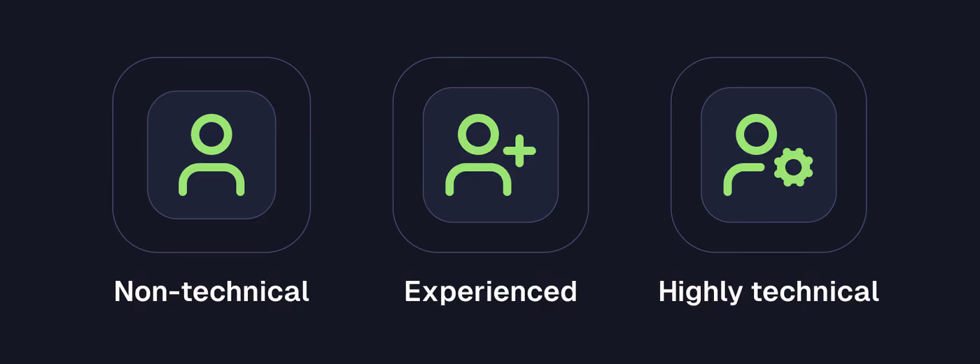An illustration of the three different types of users.