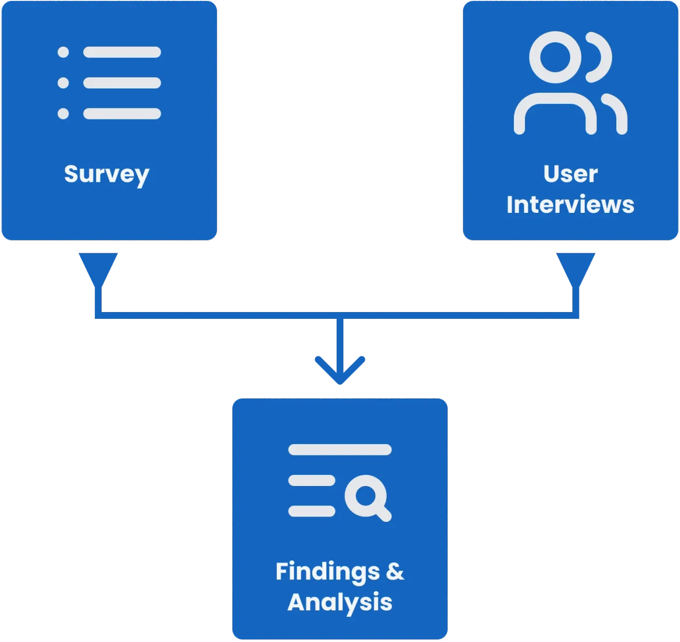 Main research methods graph.
