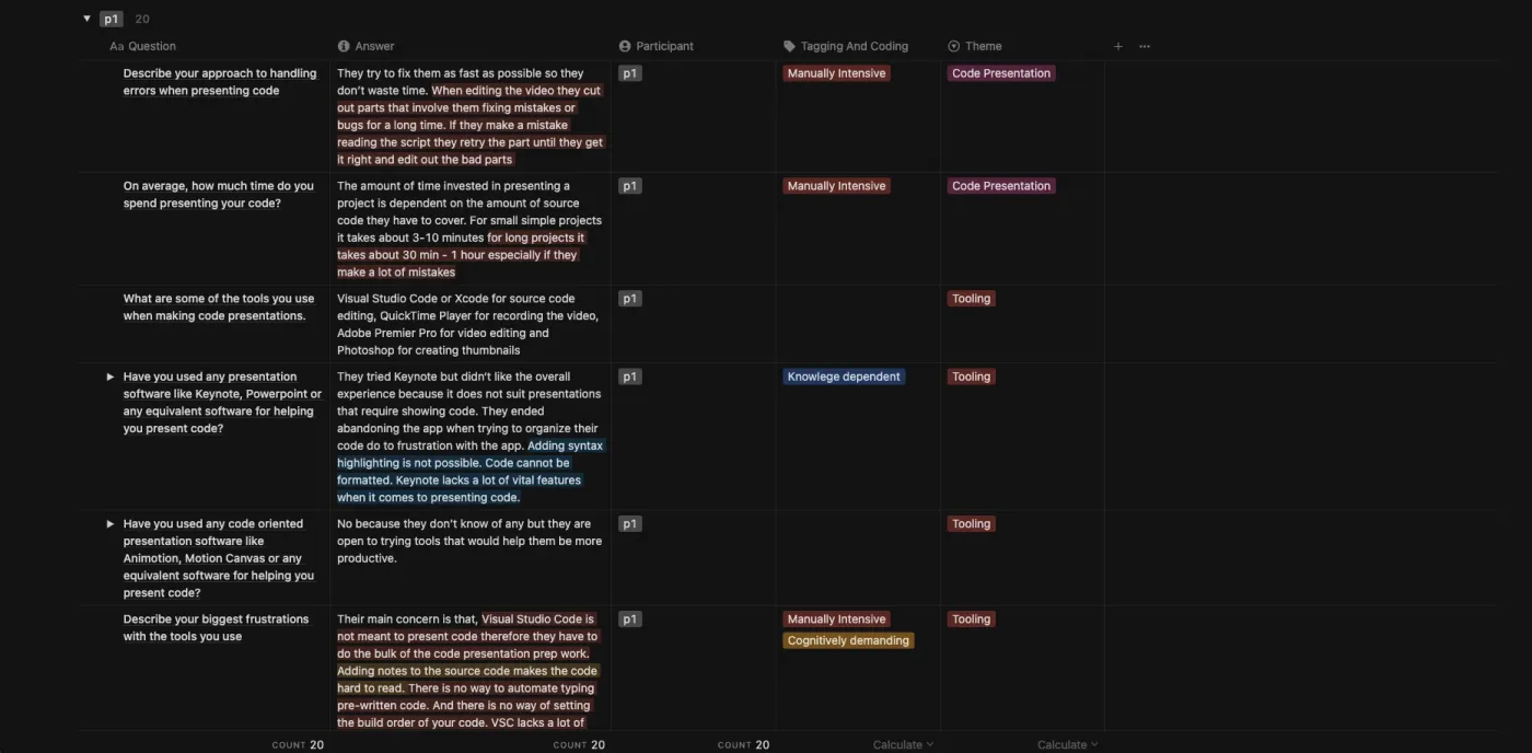 User interview database showing 5 of 24 questions for Participant 1, themed and tagged accordingly.