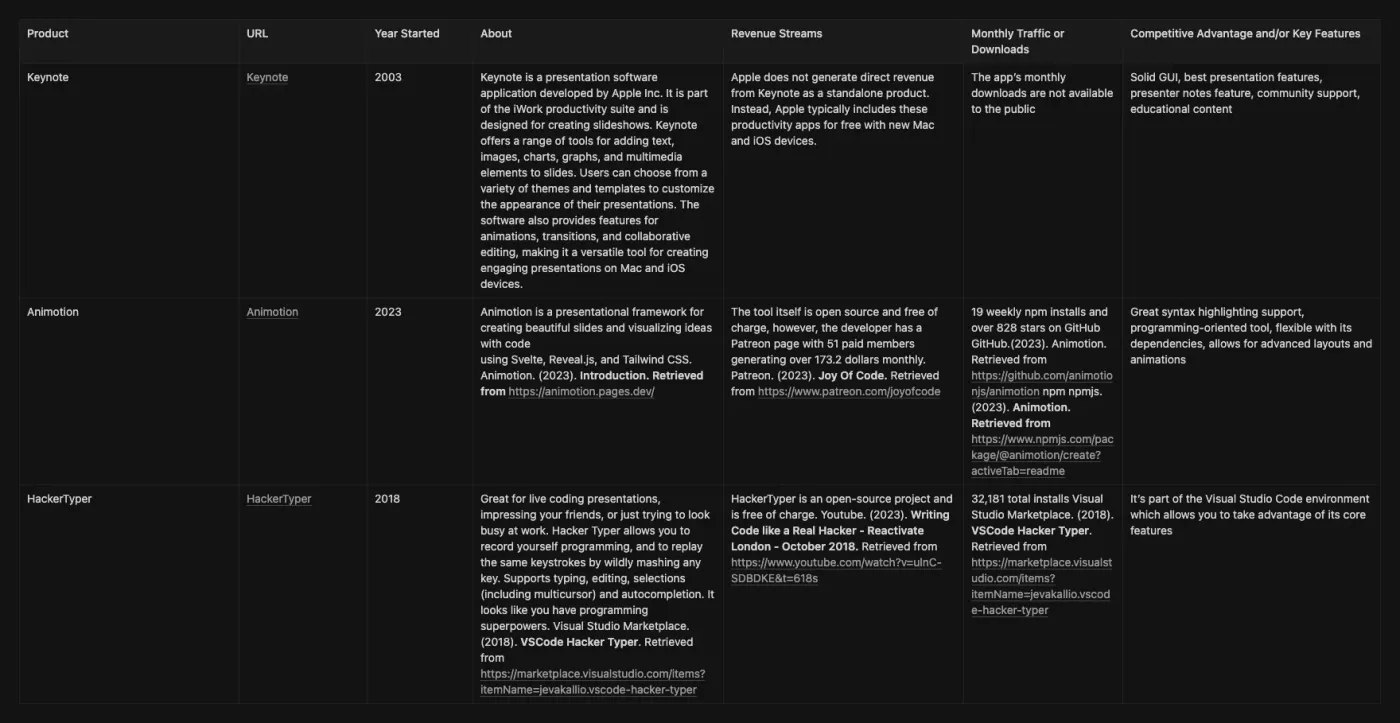 Competitive analysis database of Keynote, Animotion, and HackerTyper.