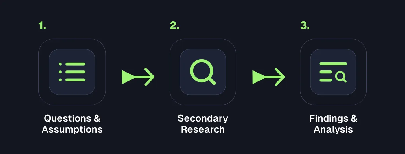 An illustration of the existing research analysis process.